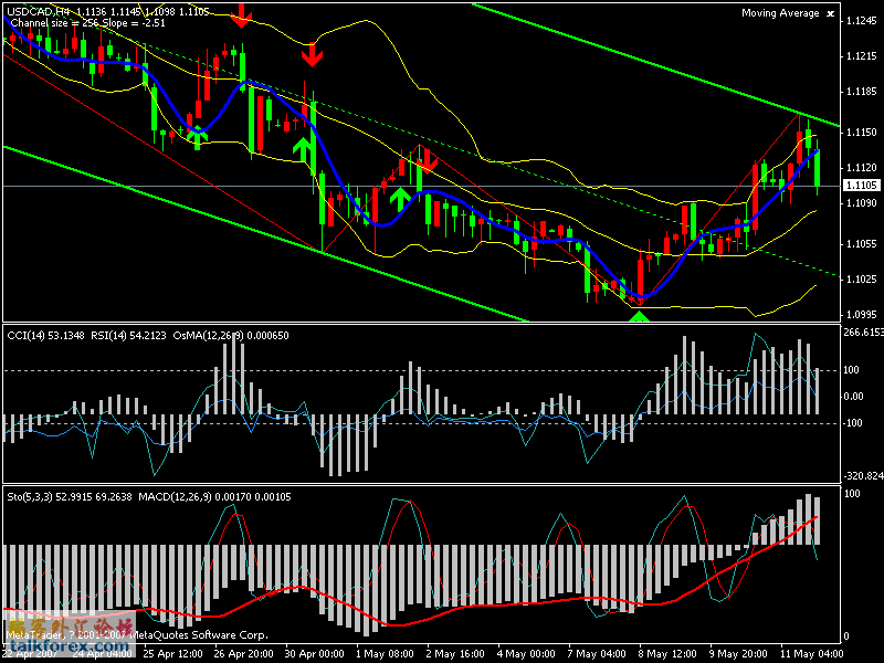 usdcad4h.gif