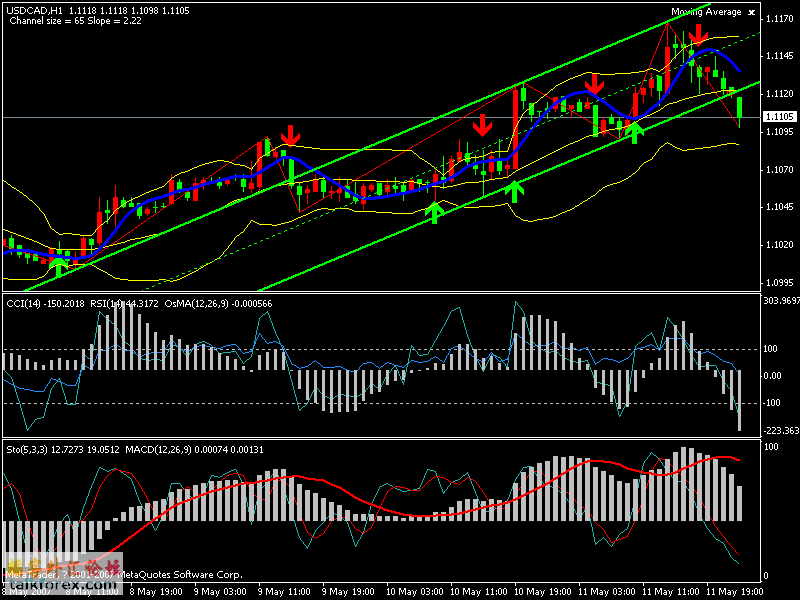 usdcad1h.gif