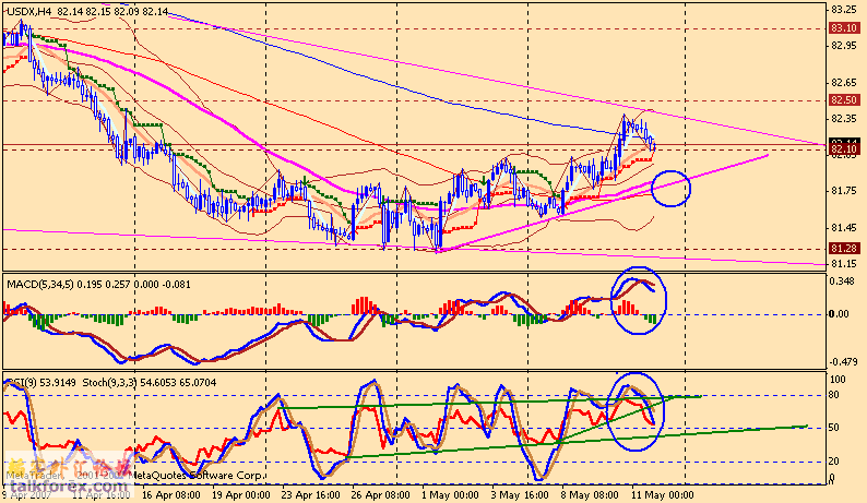 usdx 4h 070514.gif