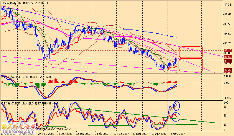 usdx d 070514.gif