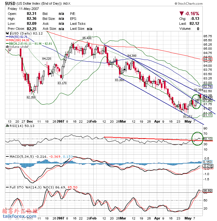 070514 usdx d.GIF
