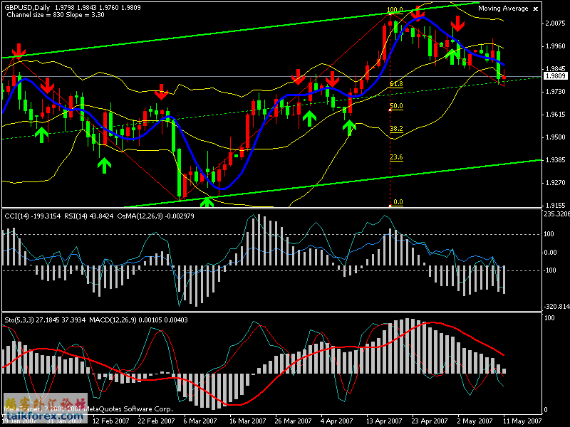 gbpusd.daily.gif