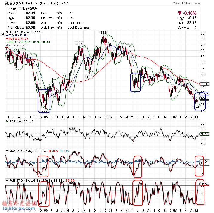 070514 usdx da.GIF