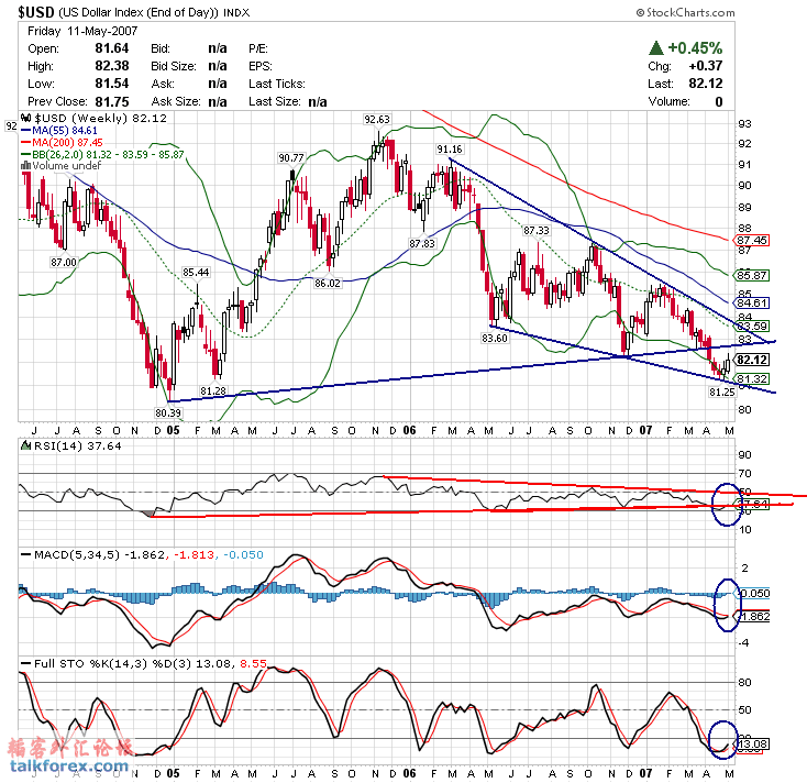 070514 usdx w.GIF