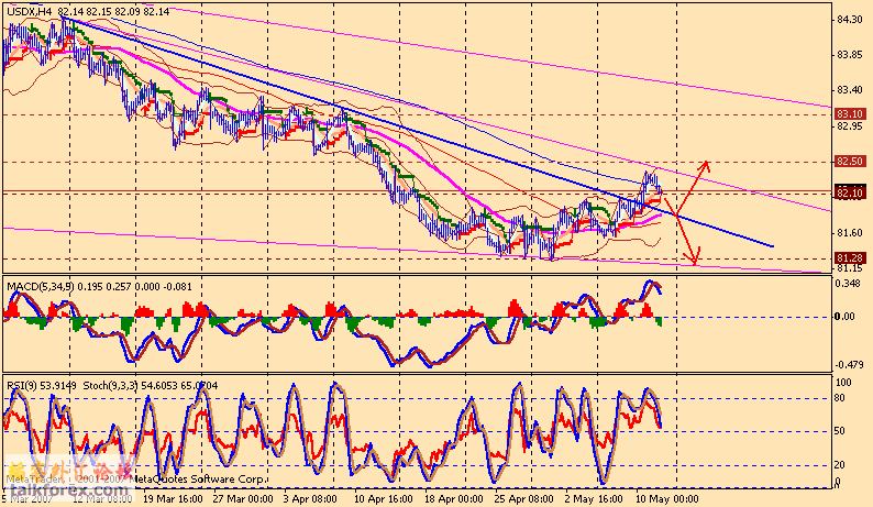 usdx 4h1 070514.gif