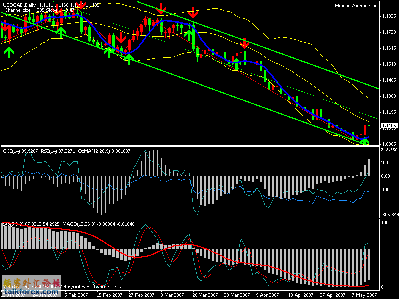 usdcad.gif