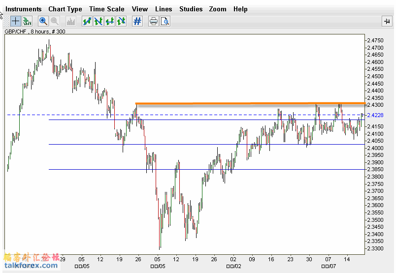 070425GBPCHF8HR.gif