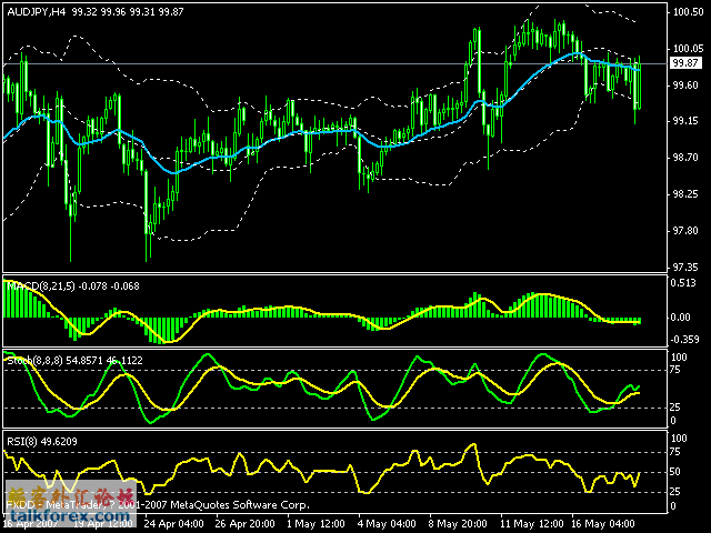 audjpy4h20070518.gif