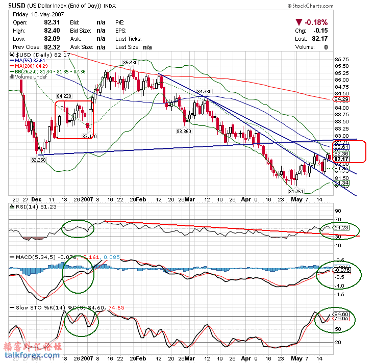 070521 usdx d.gif