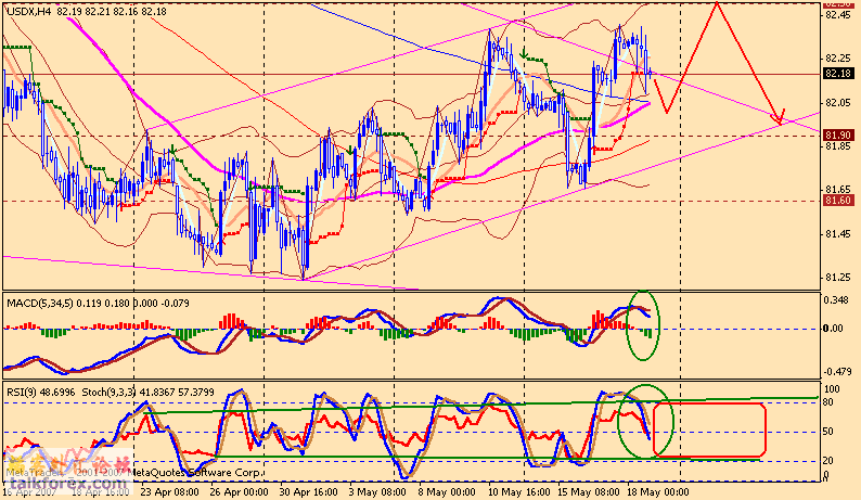 usdx 4h 070521.gif