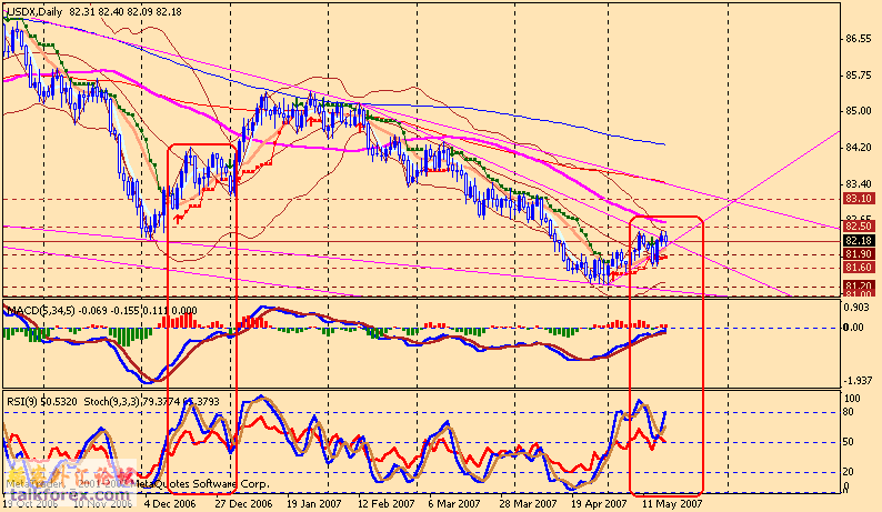 usdx d 070521.gif