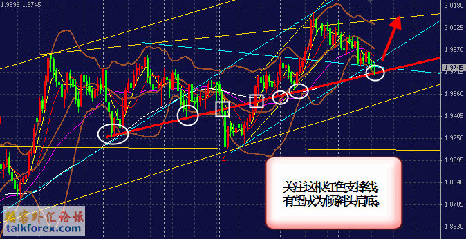 day－gbp.gif