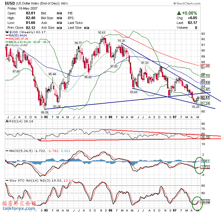 070521 usdx w.gif