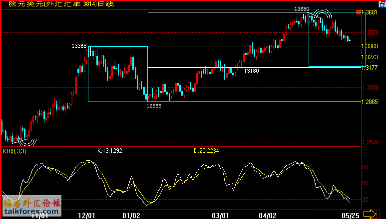 EUR(07-5-25).gif