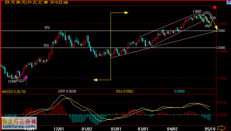 EUR(07-5-10).gif