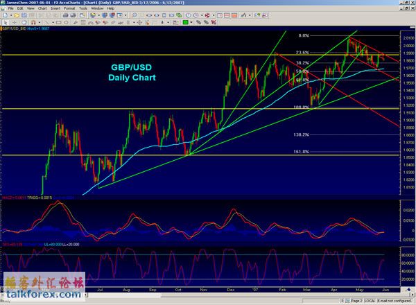 gbpusd-2007-06-01.jpg