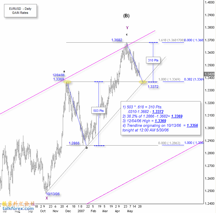 153007eurusd.gif