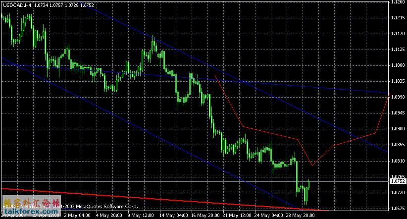 usdcad.gif