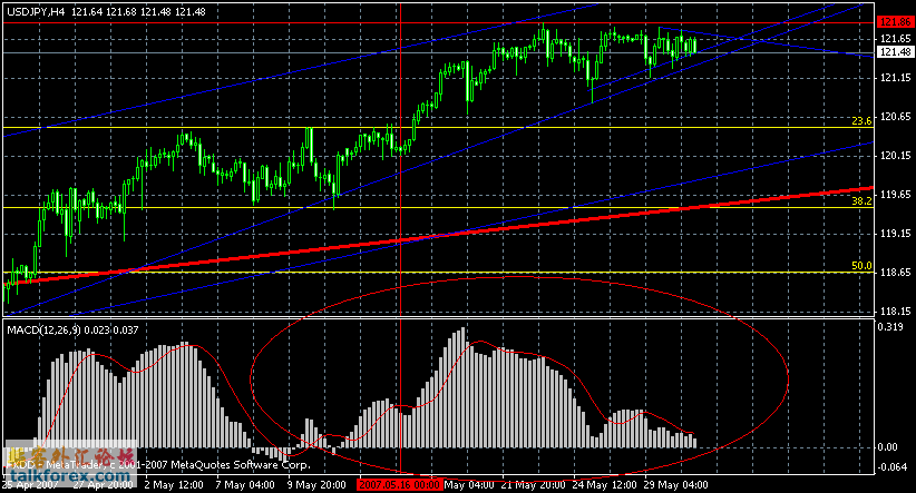 usdcadh4.gif