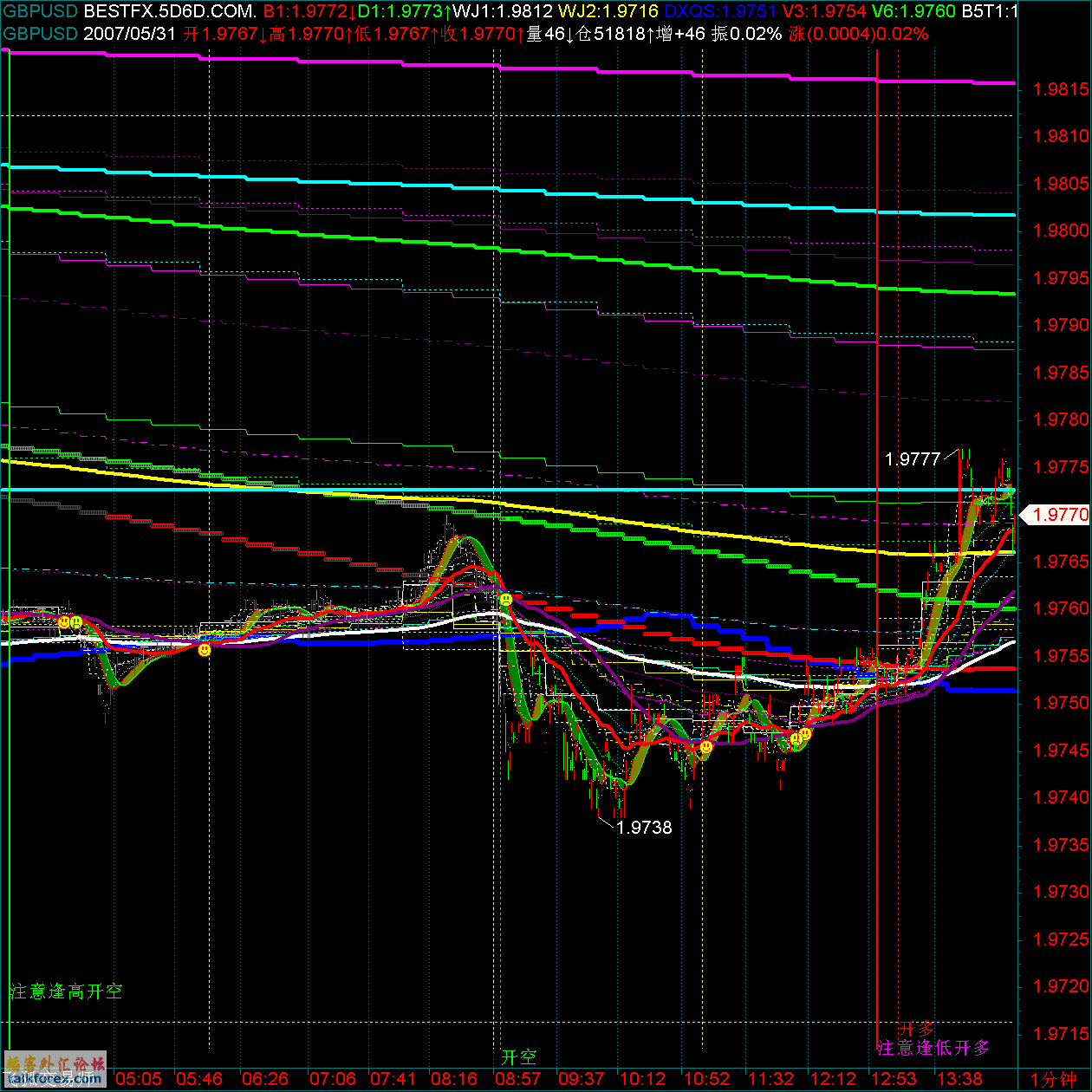 GBPUSD.gif