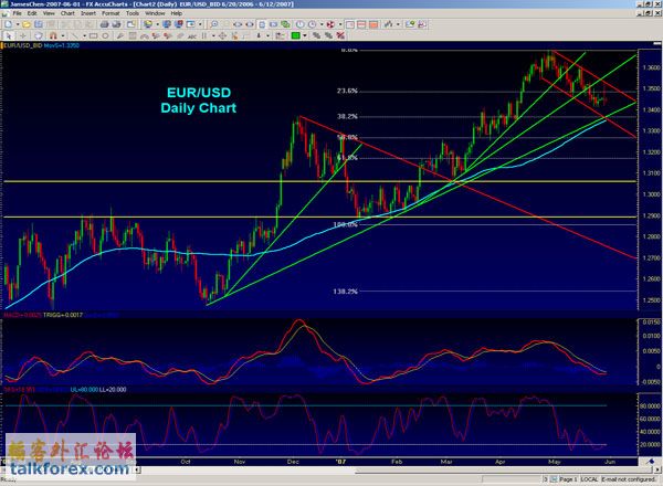 eurusd-2007-06-01.jpg