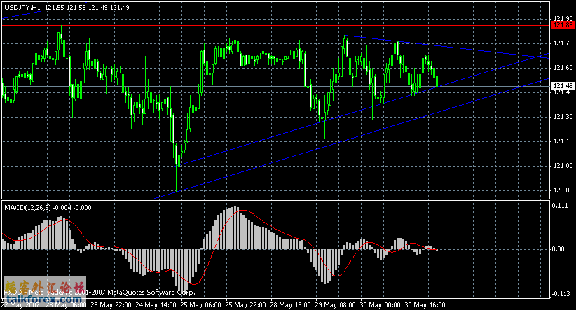 usdcadh1.gif