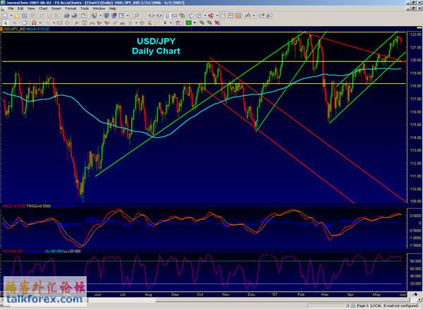 usdjpy-2007-06-01.jpg