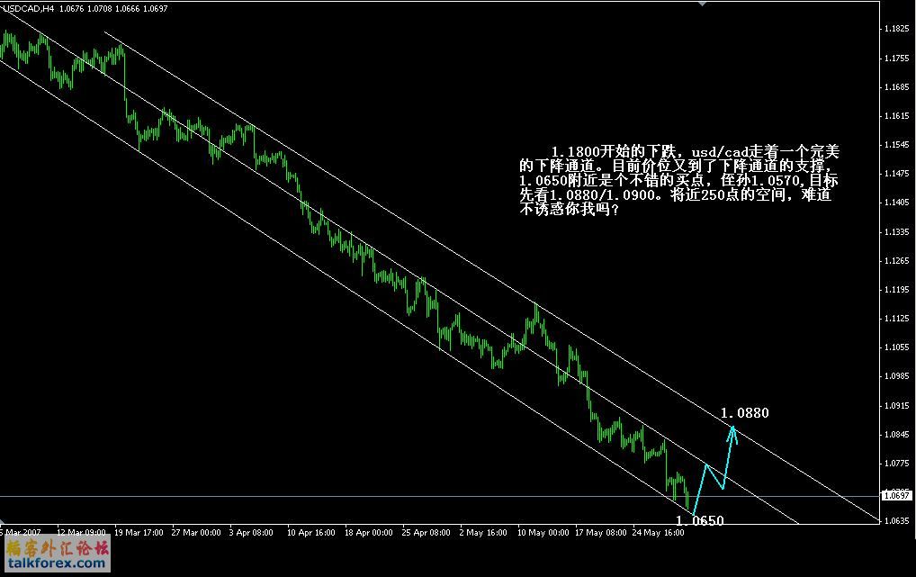 USDCAD(4H).JPG