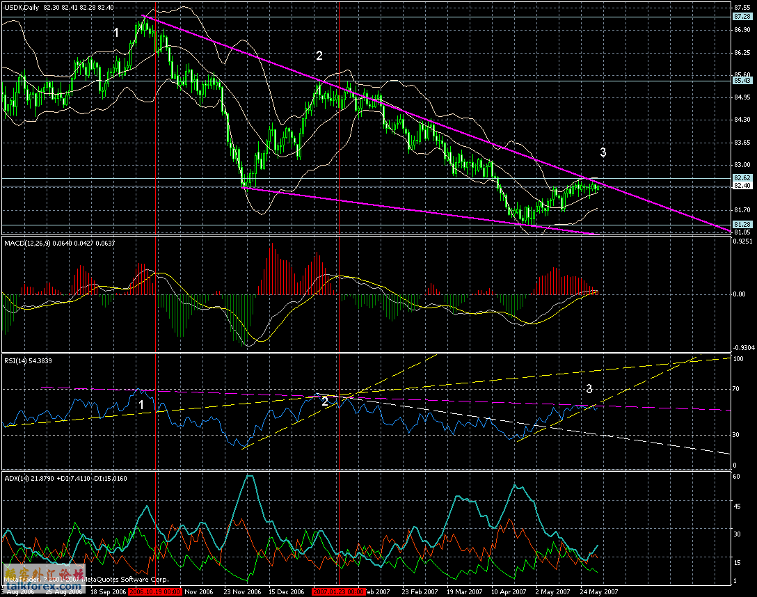 usd-daily-01062007-rsi.gif