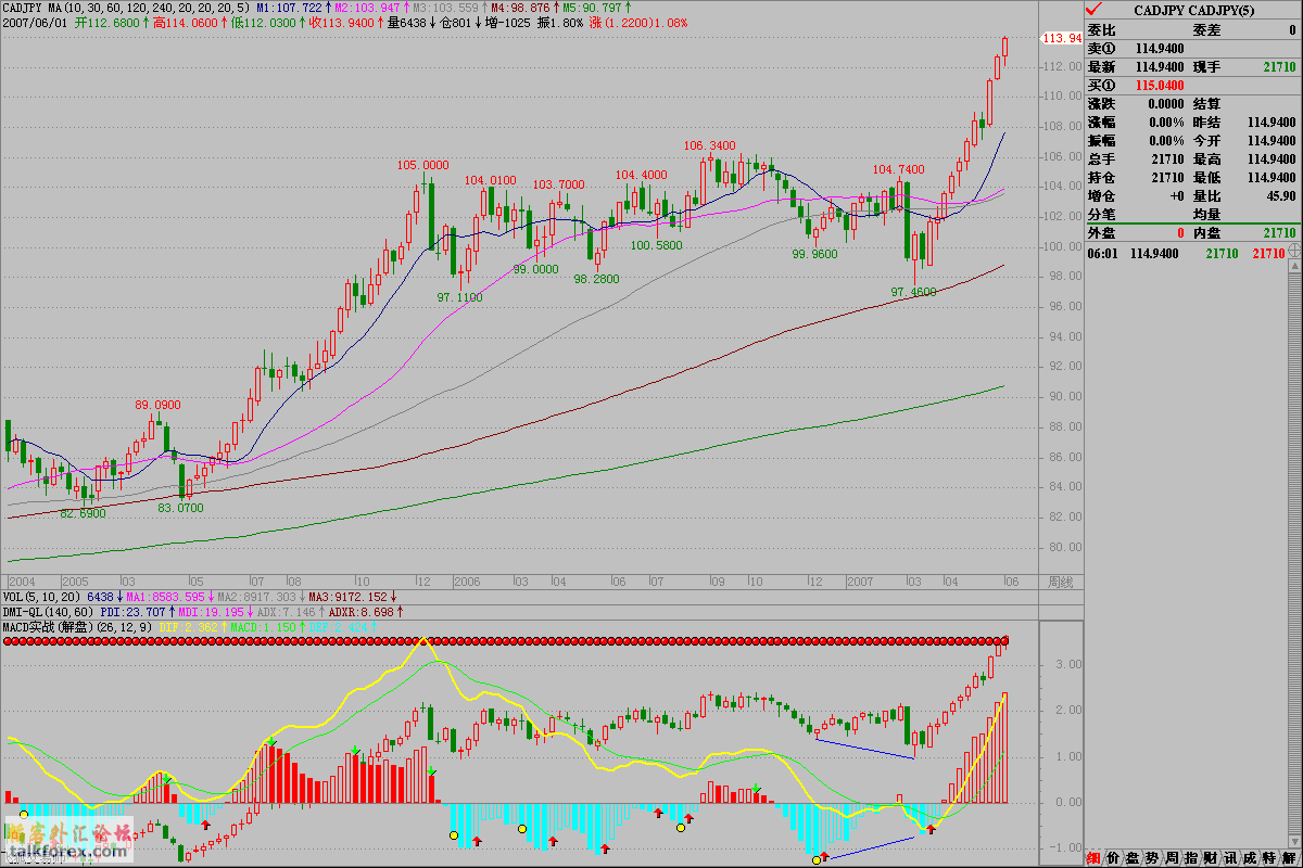 602CADJPY.gif