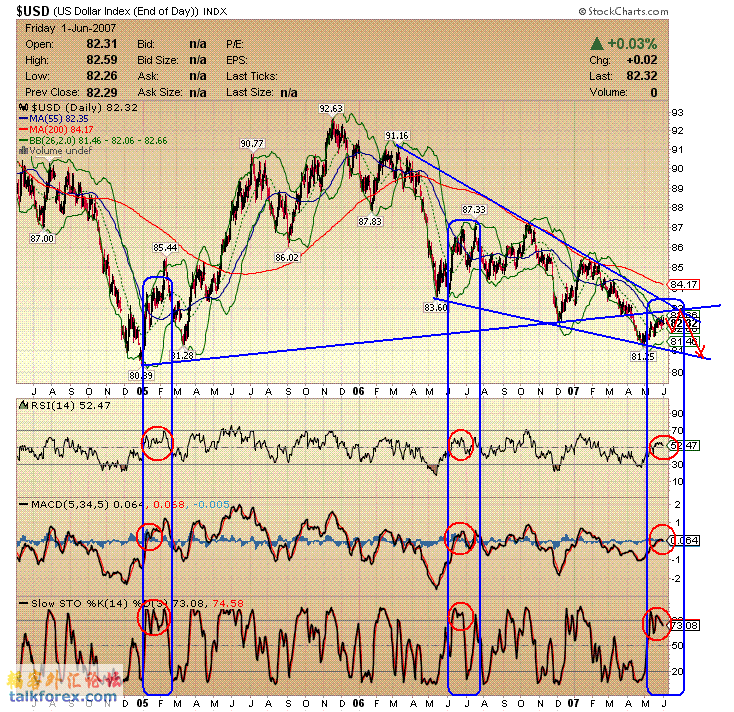 070603 usdx d1.GIF