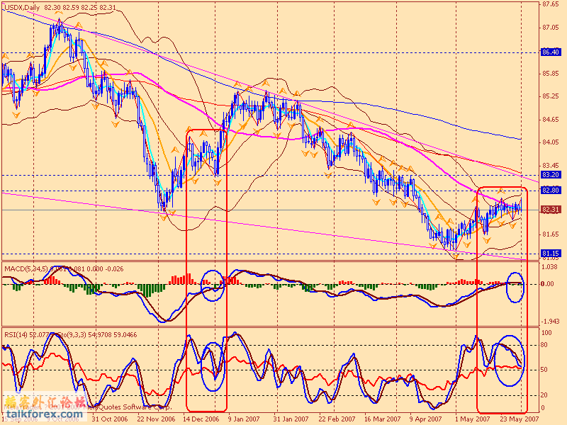 usdx d 070603.gif
