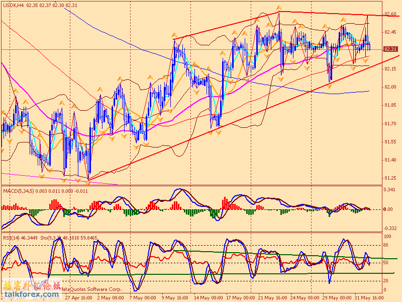usdx 4h 070603.gif