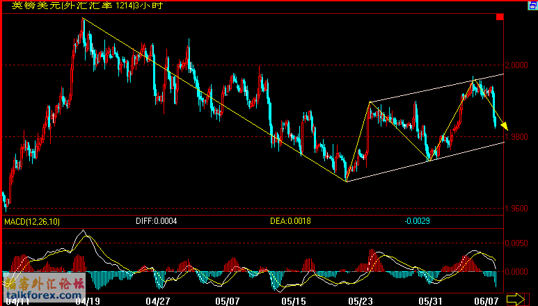 GBP(180分钟).gif