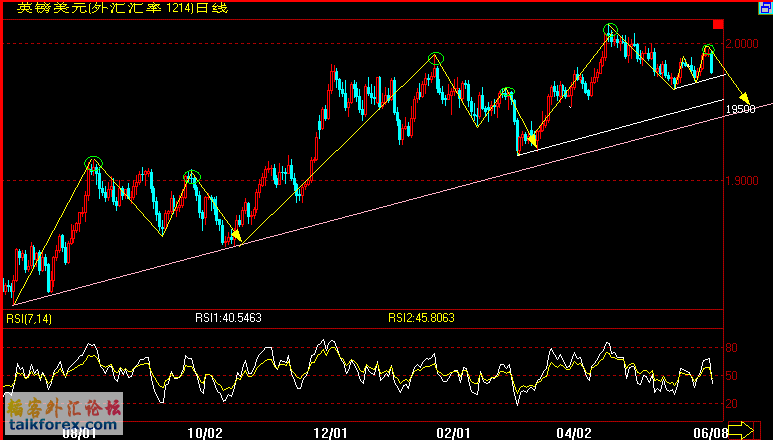 GBP(6-7).gif