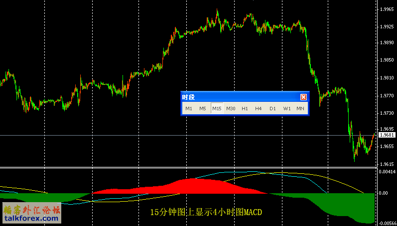 MACD_m15.gif