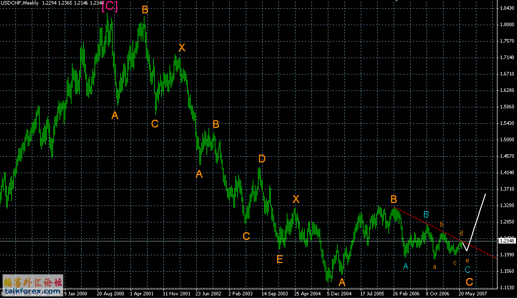 USDCHF0607.GIF