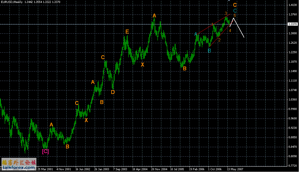 EURUSD0607.GIF