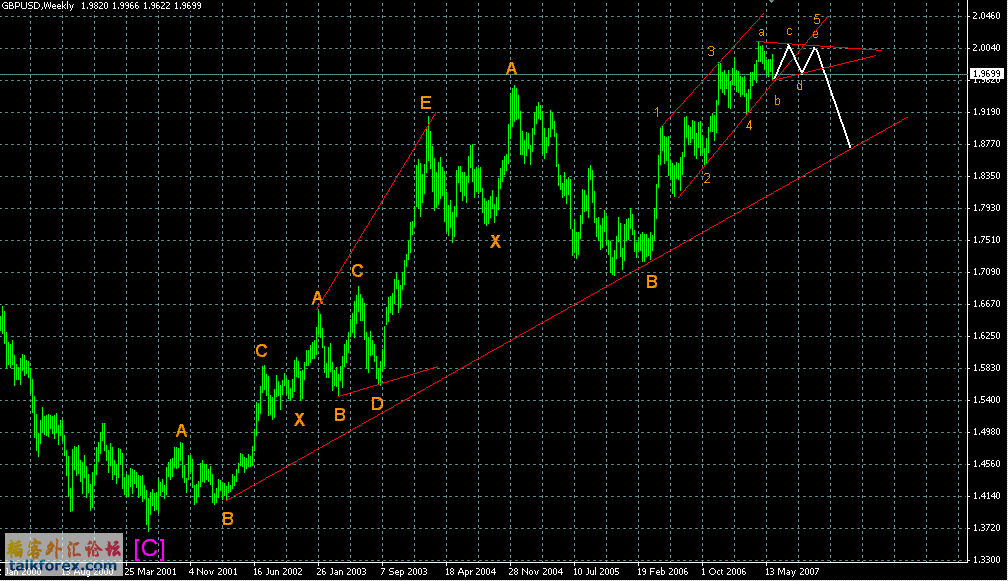 GBPUSD060702.GIF