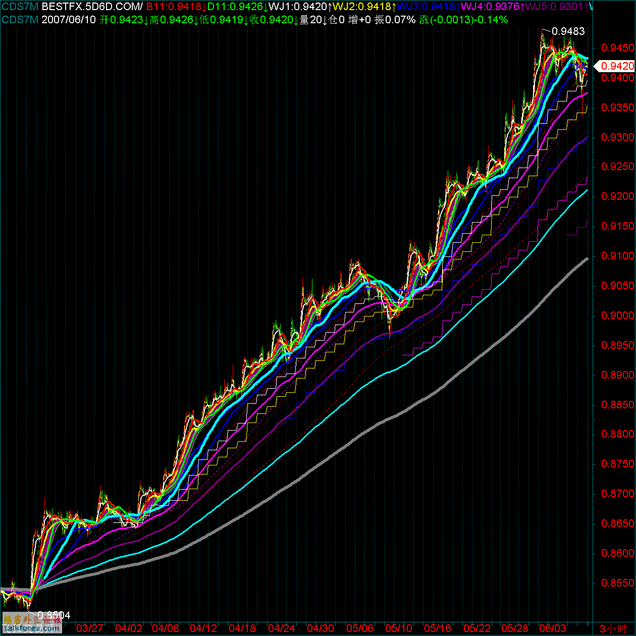 CDS7M.gif