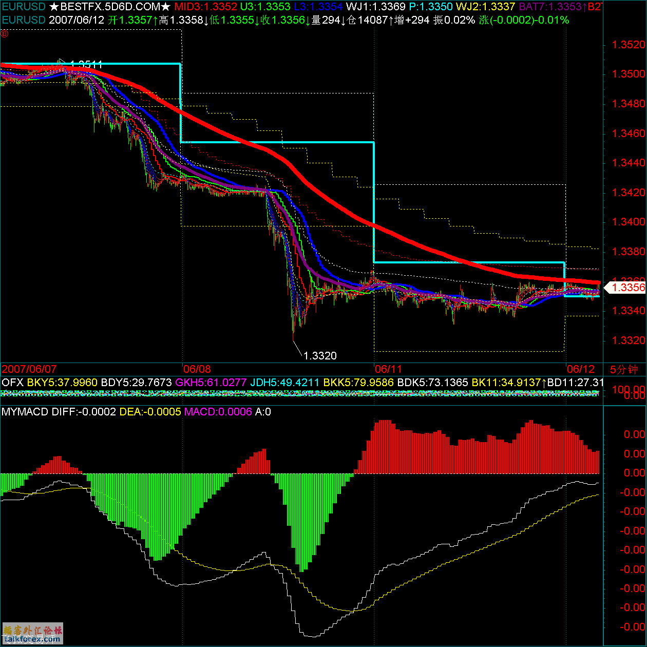 EURUSD.gif