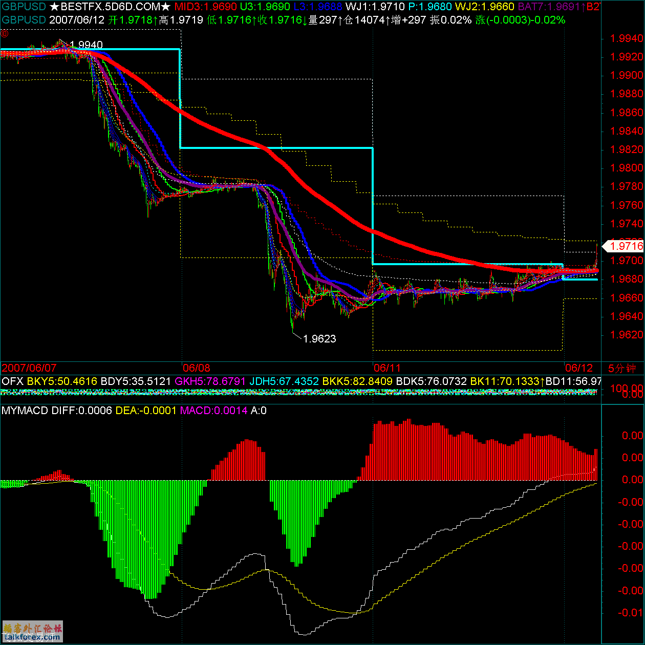 GBPUSD.gif