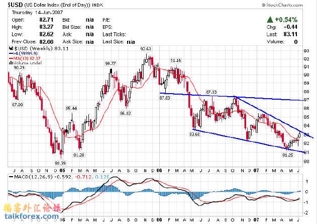 usdweekly-03-1.jpg