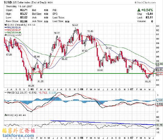 usdweekly-05-1.jpg