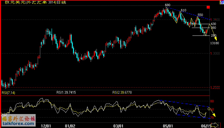 EUR(07-6-15).gif