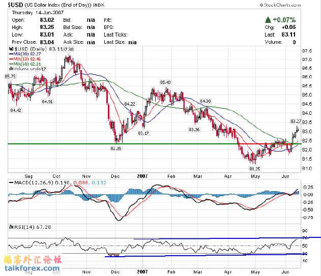 usddaily-03-1.jpg