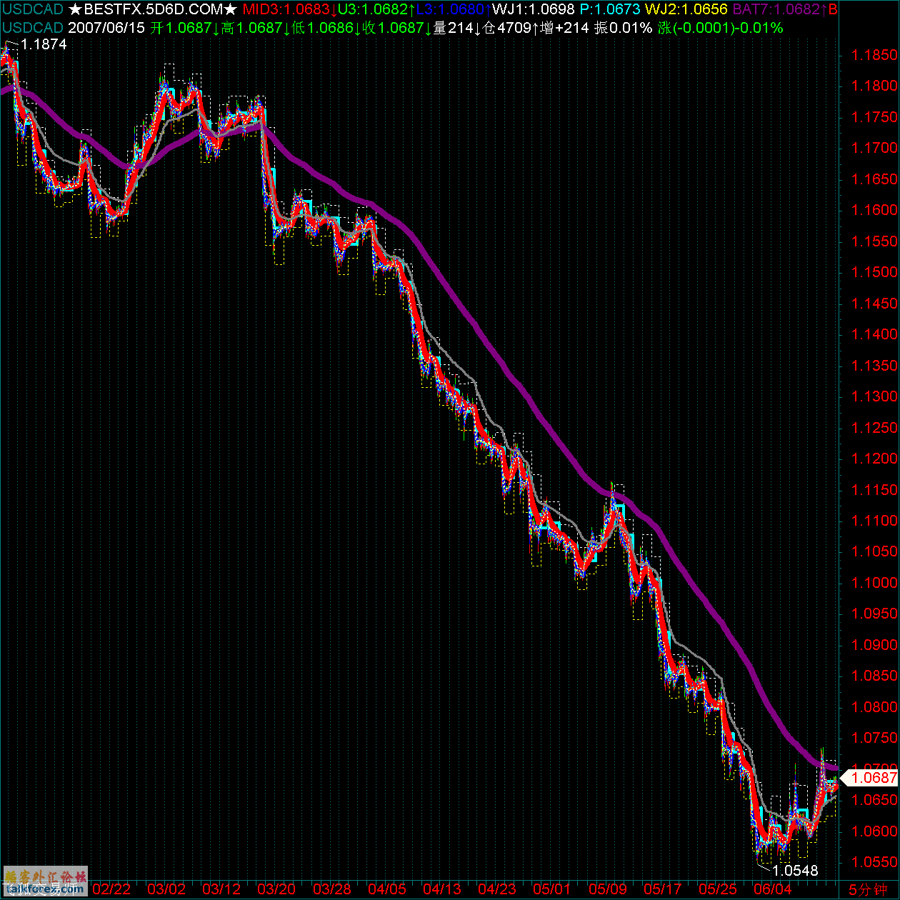 USDCAD.gif