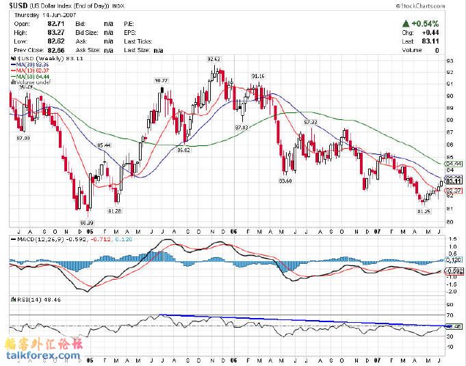 usdweekly-04-1.jpg