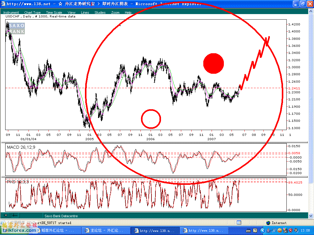 CHF daily.GIF