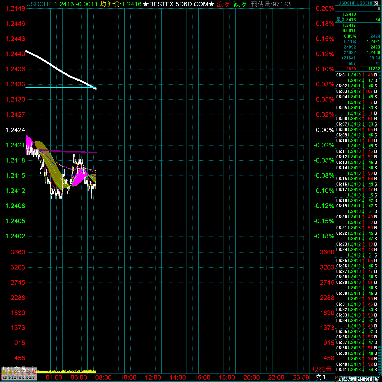 USDCHF.gif